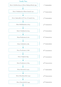 familytree-img1